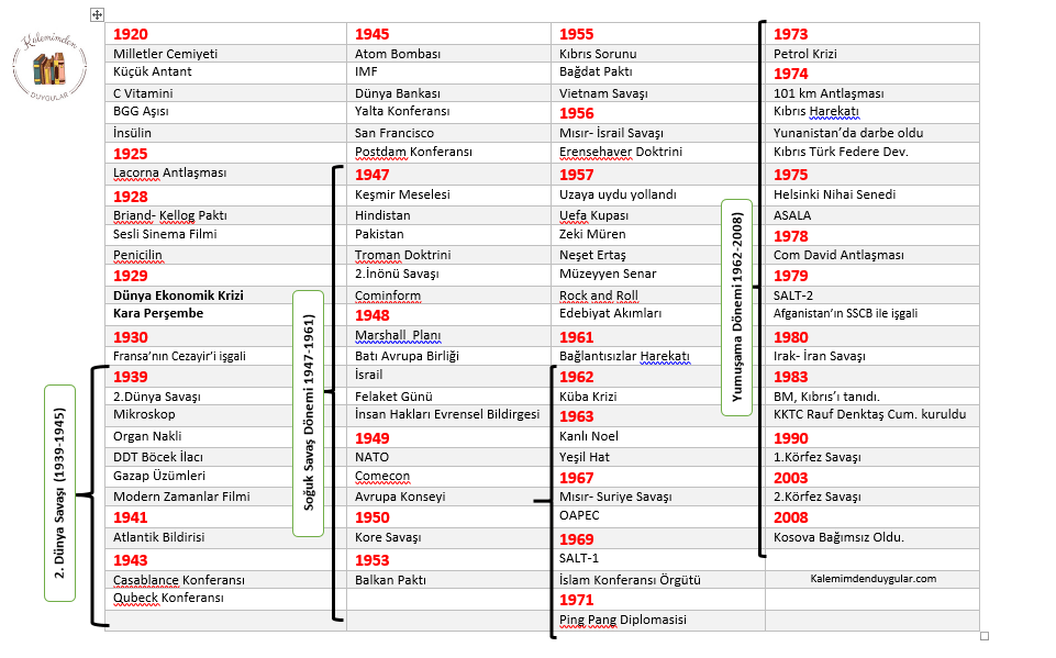 Bu Notları Okumadan KPSS’ye&nbsp;Girmemelisin!